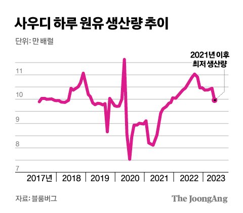 중앙일보