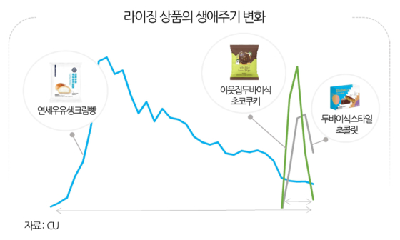 중앙일보