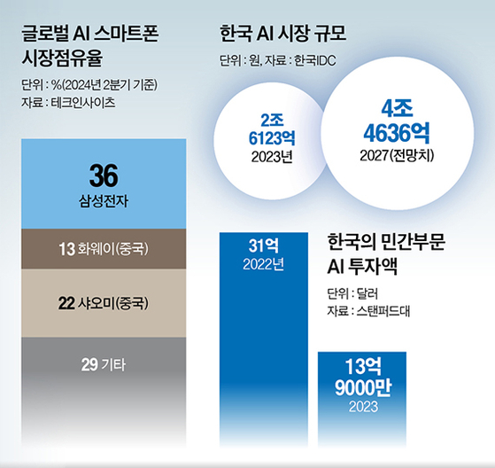중앙일보