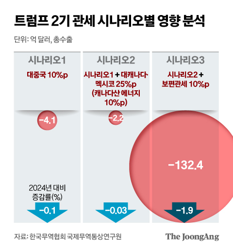 중앙일보