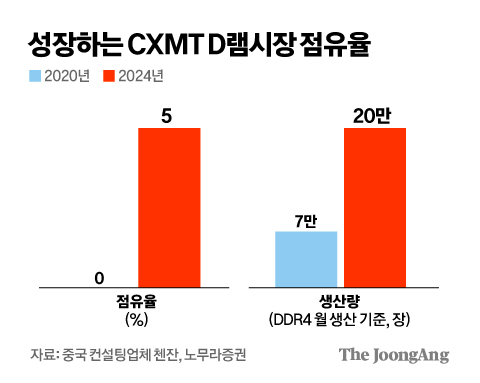 중앙일보