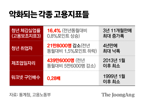 중앙일보