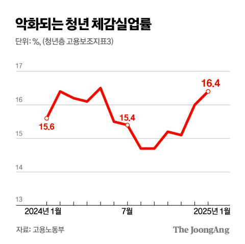 중앙일보
