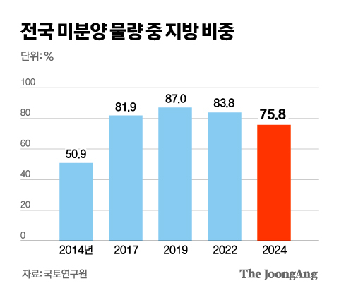 중앙일보
