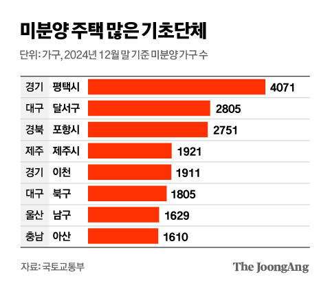 중앙일보