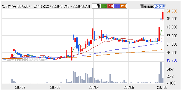 아시아경제