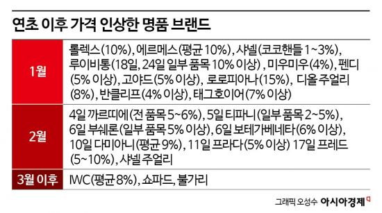 아시아경제