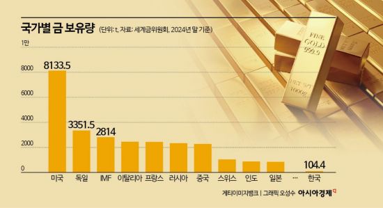 아시아경제