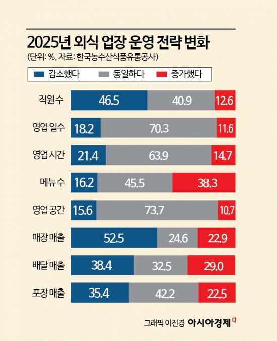 아시아경제