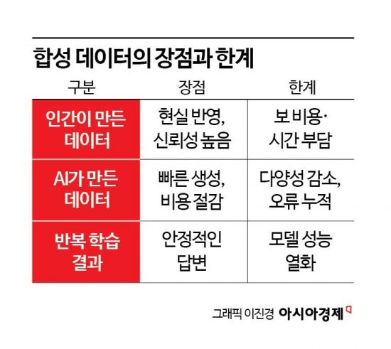 아시아경제