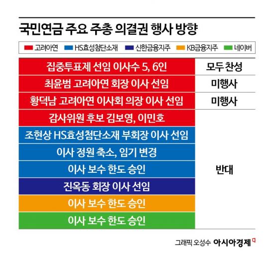 아시아경제