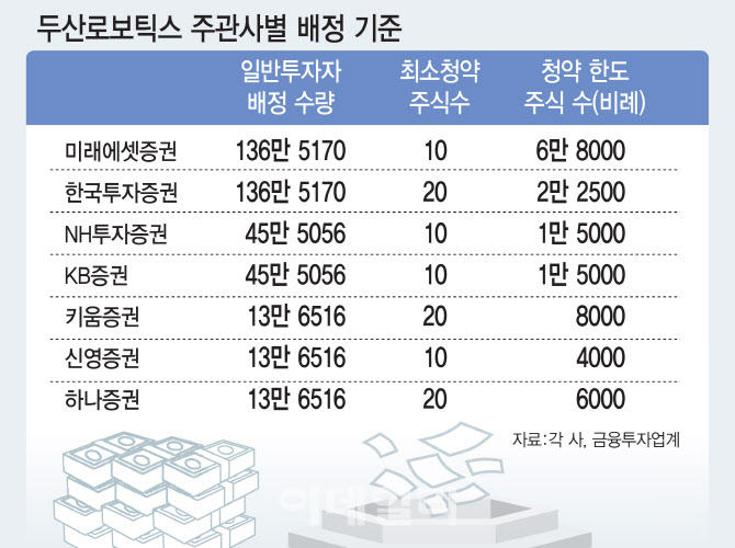 이데일리