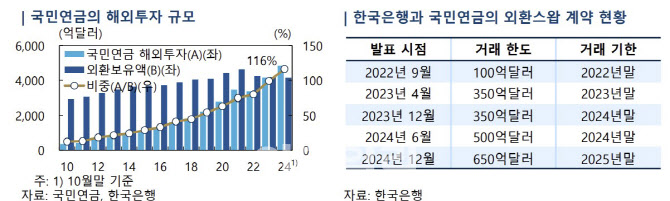 이데일리