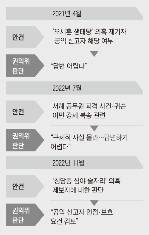조선일보