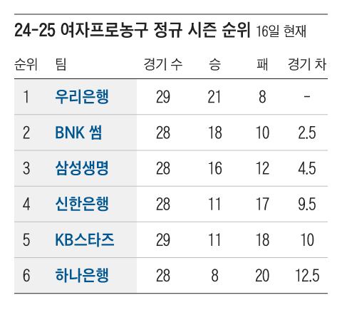 조선일보
