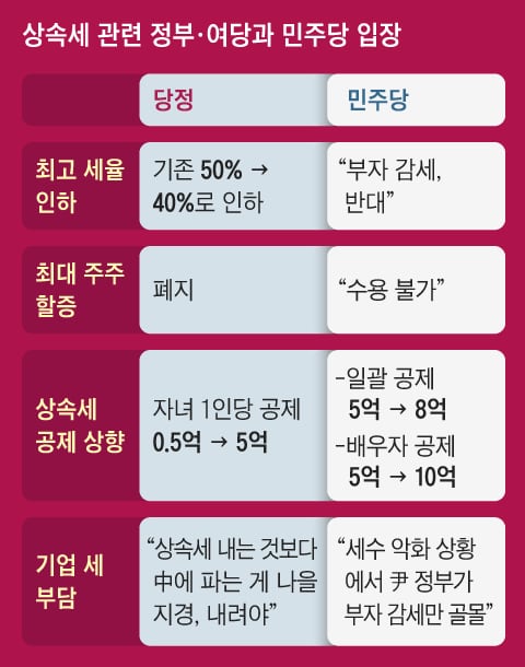 조선일보