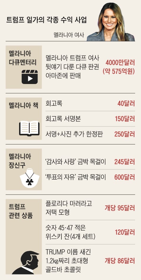 조선일보