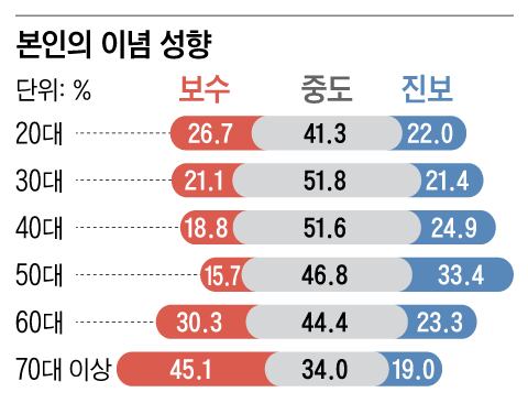 조선일보