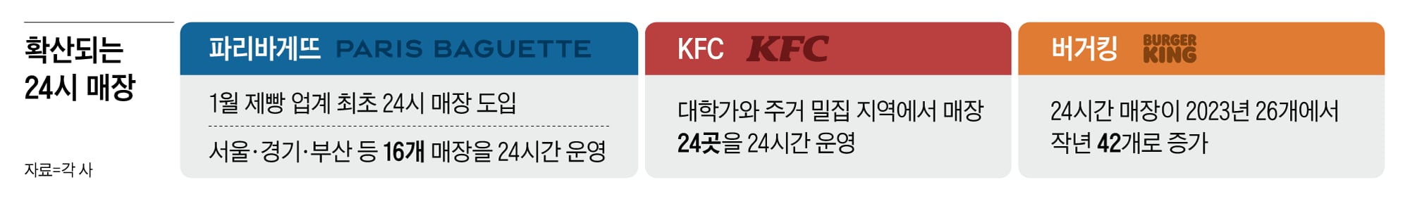 조선일보