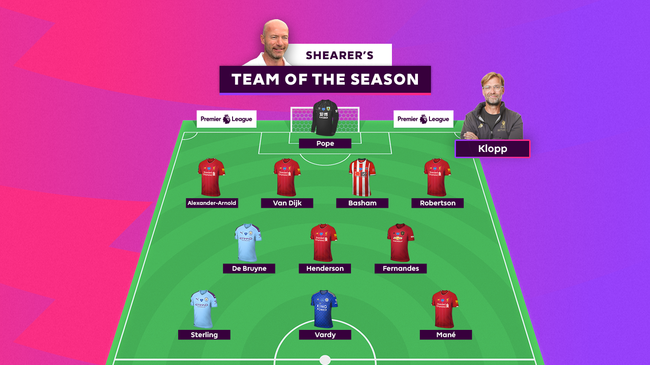 Epl ì˜¬í•´ì˜ íŒ€ ë¦¬ë²„í'€ ìµœë‹¤ 20ë„ì›€ Kdb ë