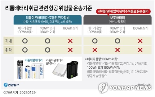 연합뉴스