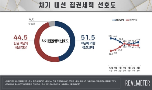 연합뉴스