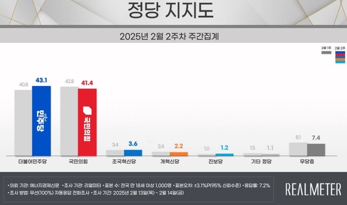 연합뉴스