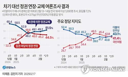 연합뉴스