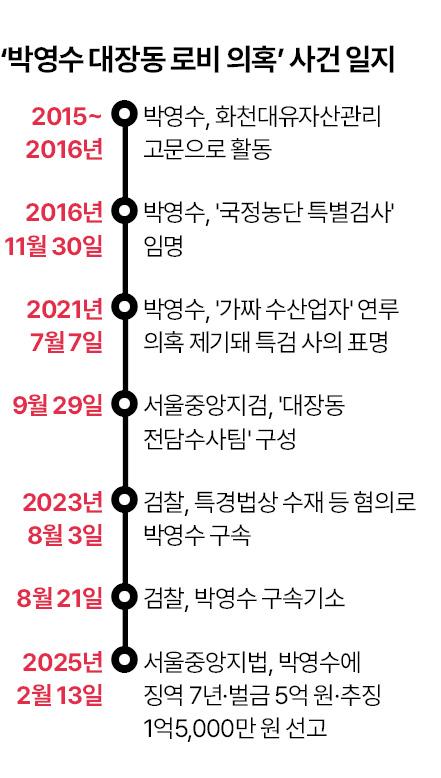 한국일보