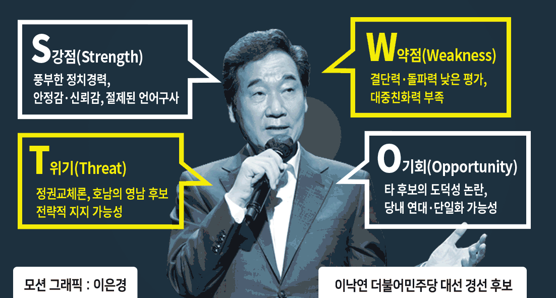 “대한민국의 지도자는 세계의 존경과 신뢰를 받아야 합니다. 그 일을 제가 하겠습니다.” (이낙연 후보 대선 출마선언문 中)