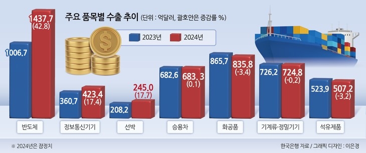 헤럴드경제