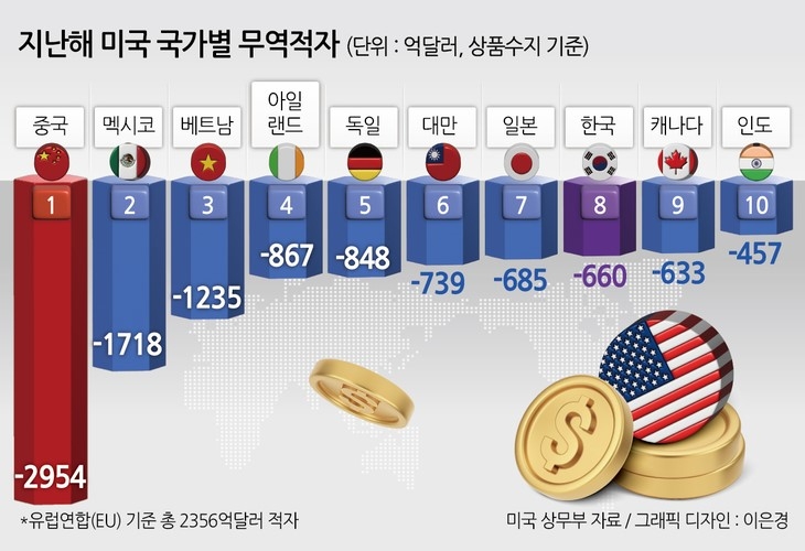 헤럴드경제