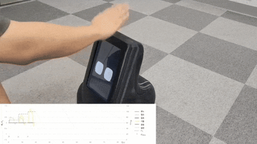 로봇을 툭 치는 부정적 자극을 반복해 입력하자, 로봇의 감정이 놀람, 화남, 혐오로 자연스럽게 변하는 장면.[UNIST 제공]