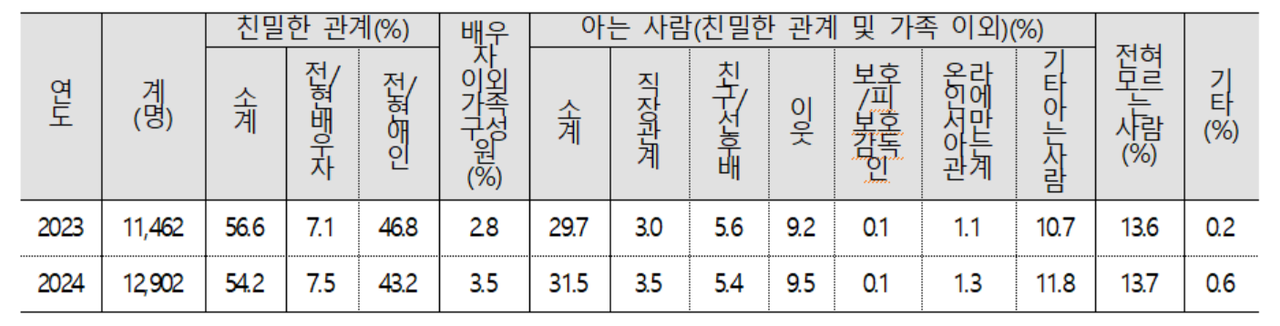 헤럴드경제