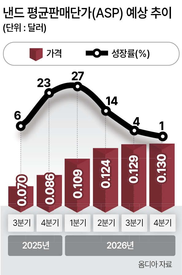 헤럴드경제