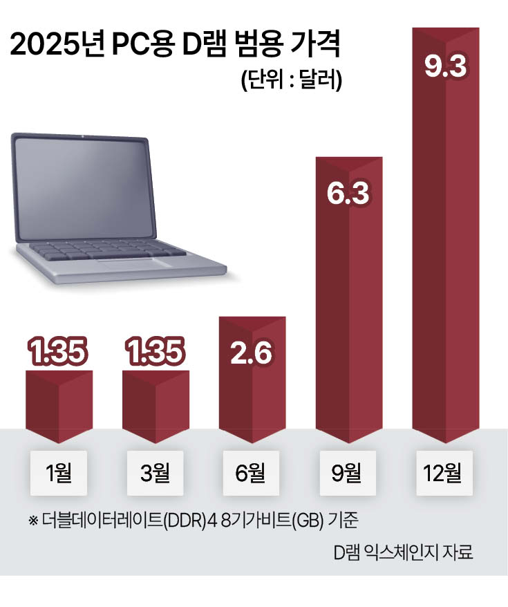 헤럴드경제
