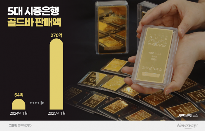 뉴스웨이