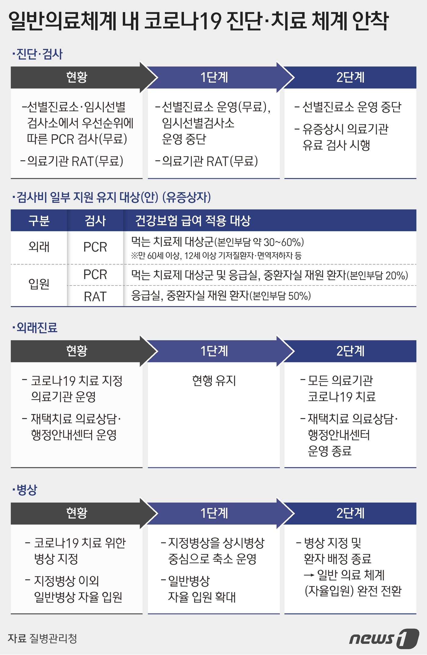 뉴스1