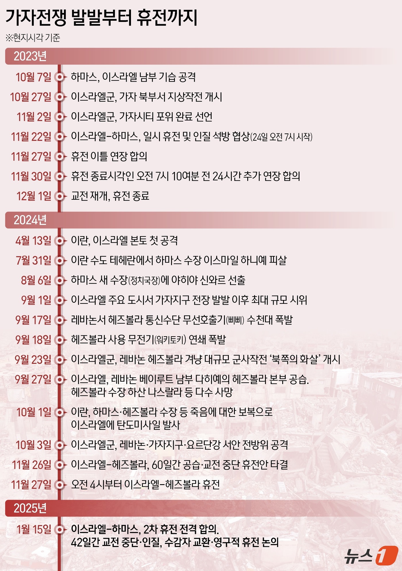 뉴스1