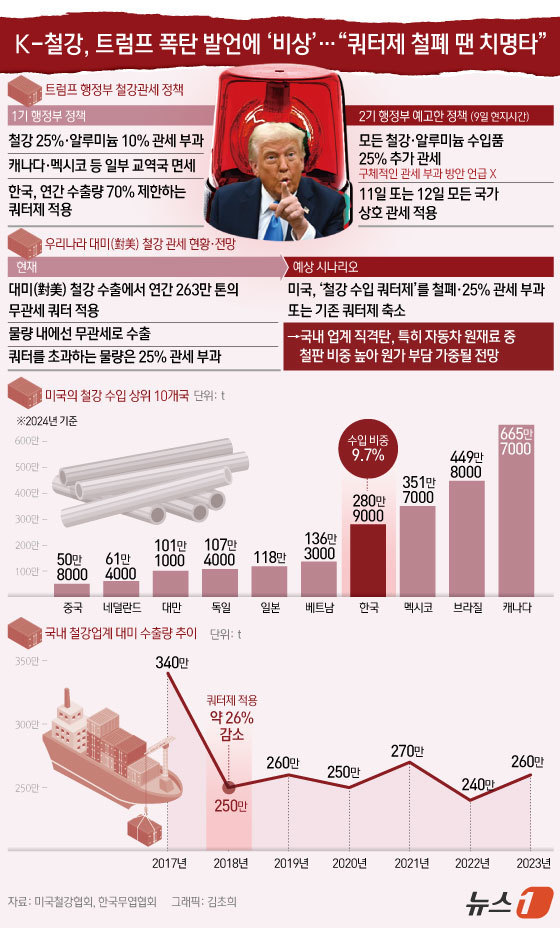 뉴스1
