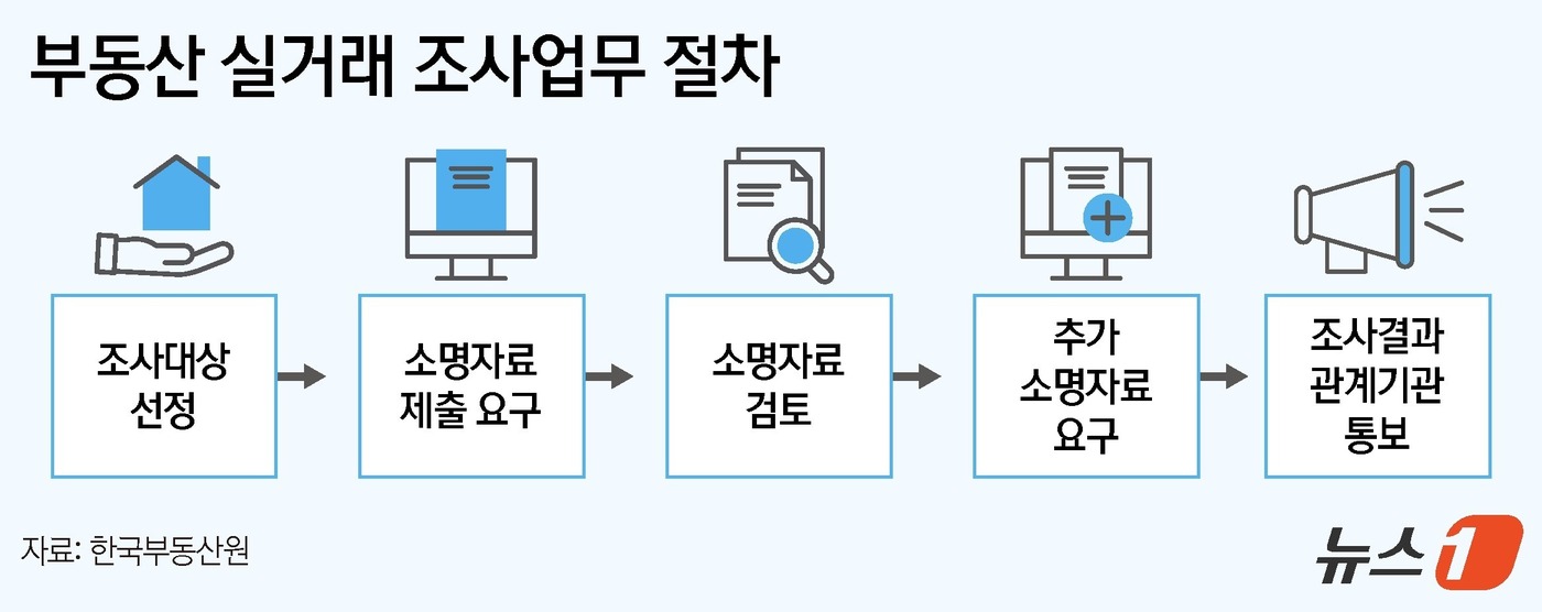 뉴스1