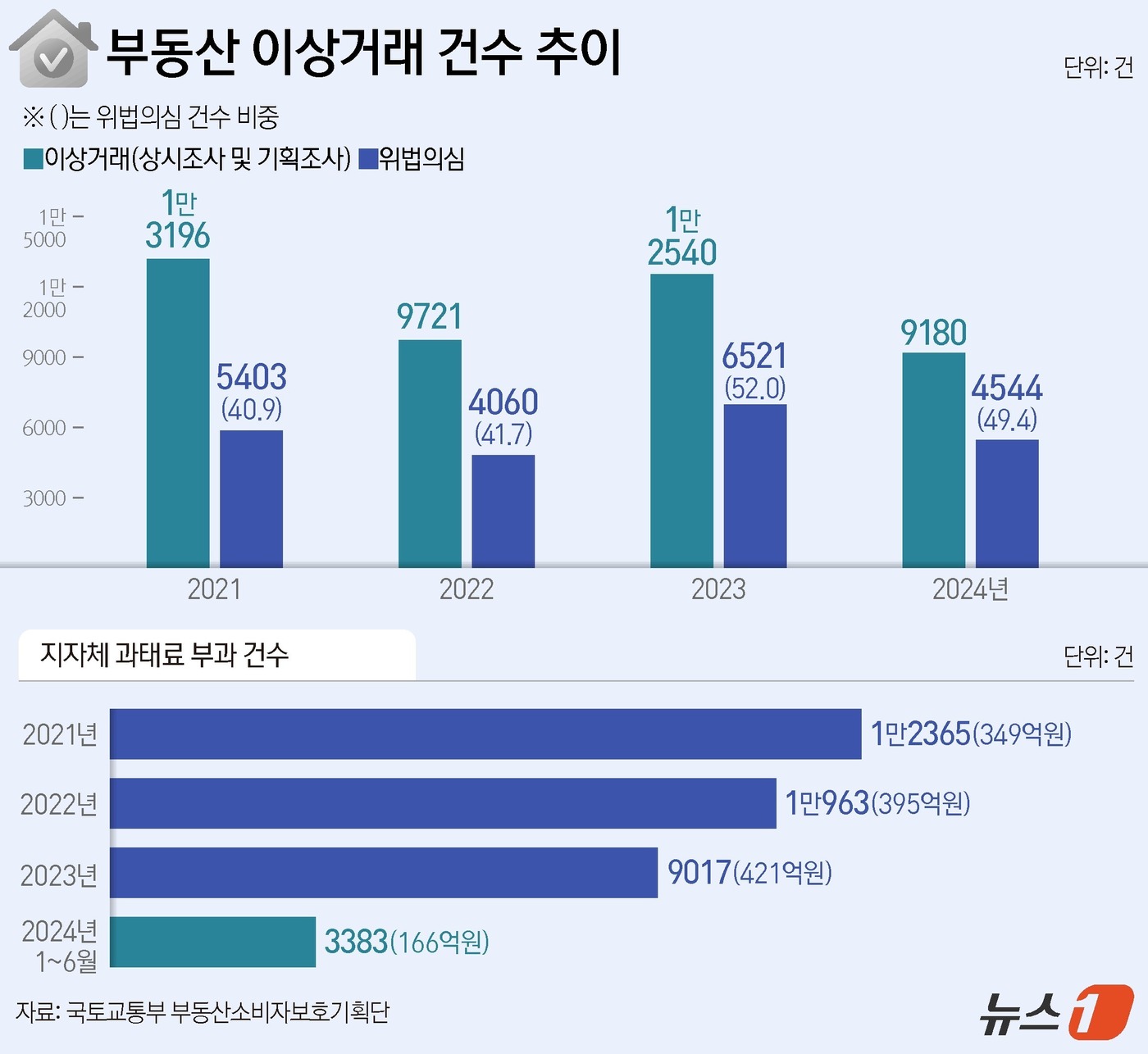 뉴스1