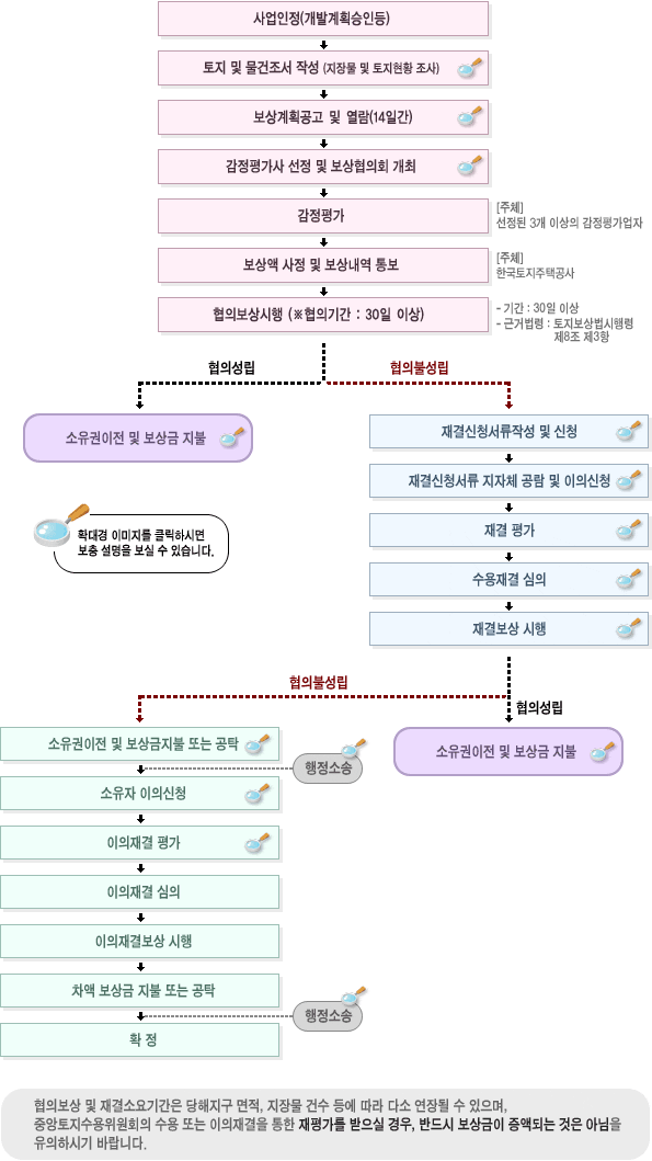 뉴스핌