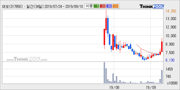 뉴스핌