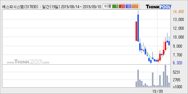 뉴스핌