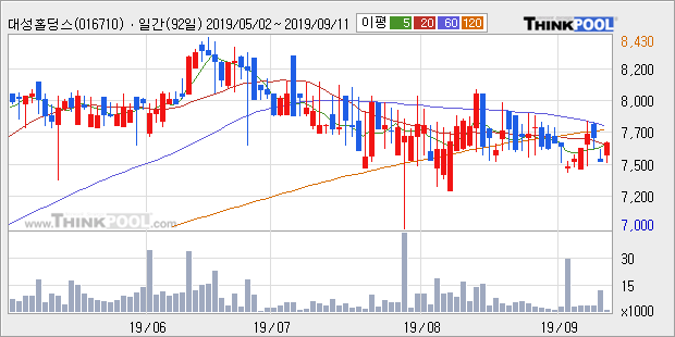 뉴스핌