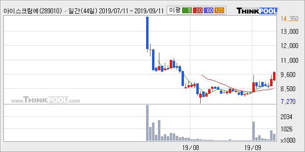 뉴스핌