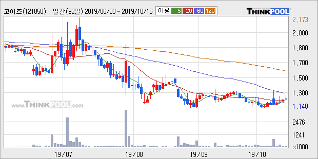 뉴스핌