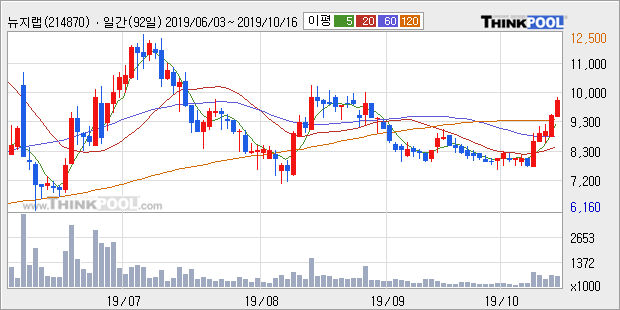 뉴스핌