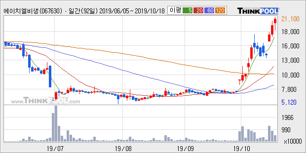 뉴스핌